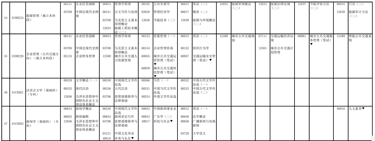 2023年4月北京自學考試考試安排 2023年4月北京自學考試考試安排