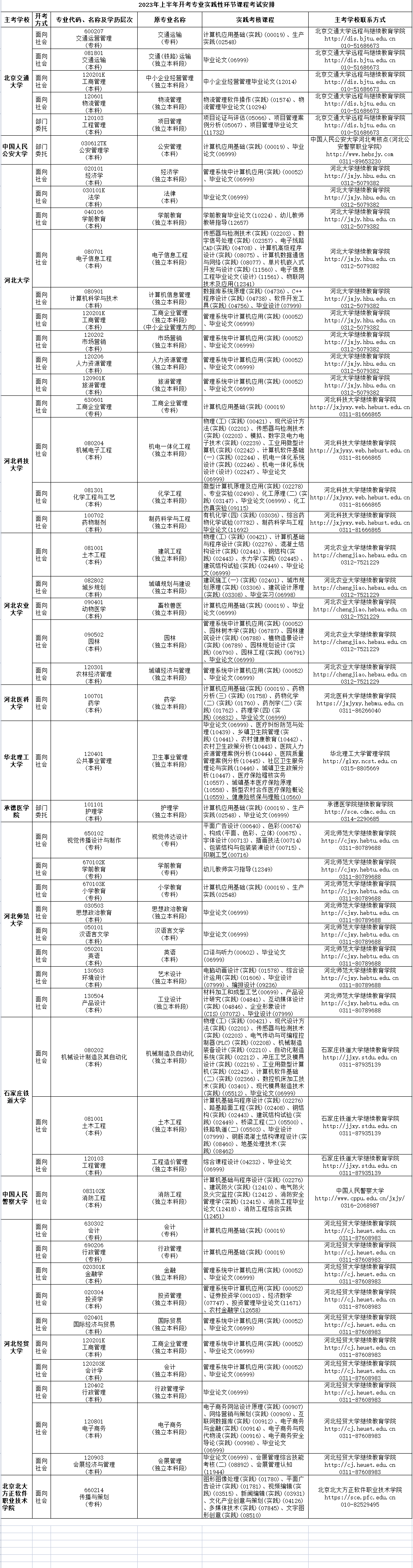 2023年4月河北省邢臺市自考考試安排