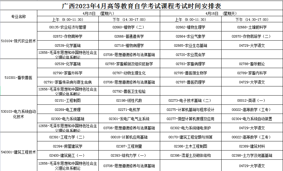 2023年4月廣西自學考試考試安排