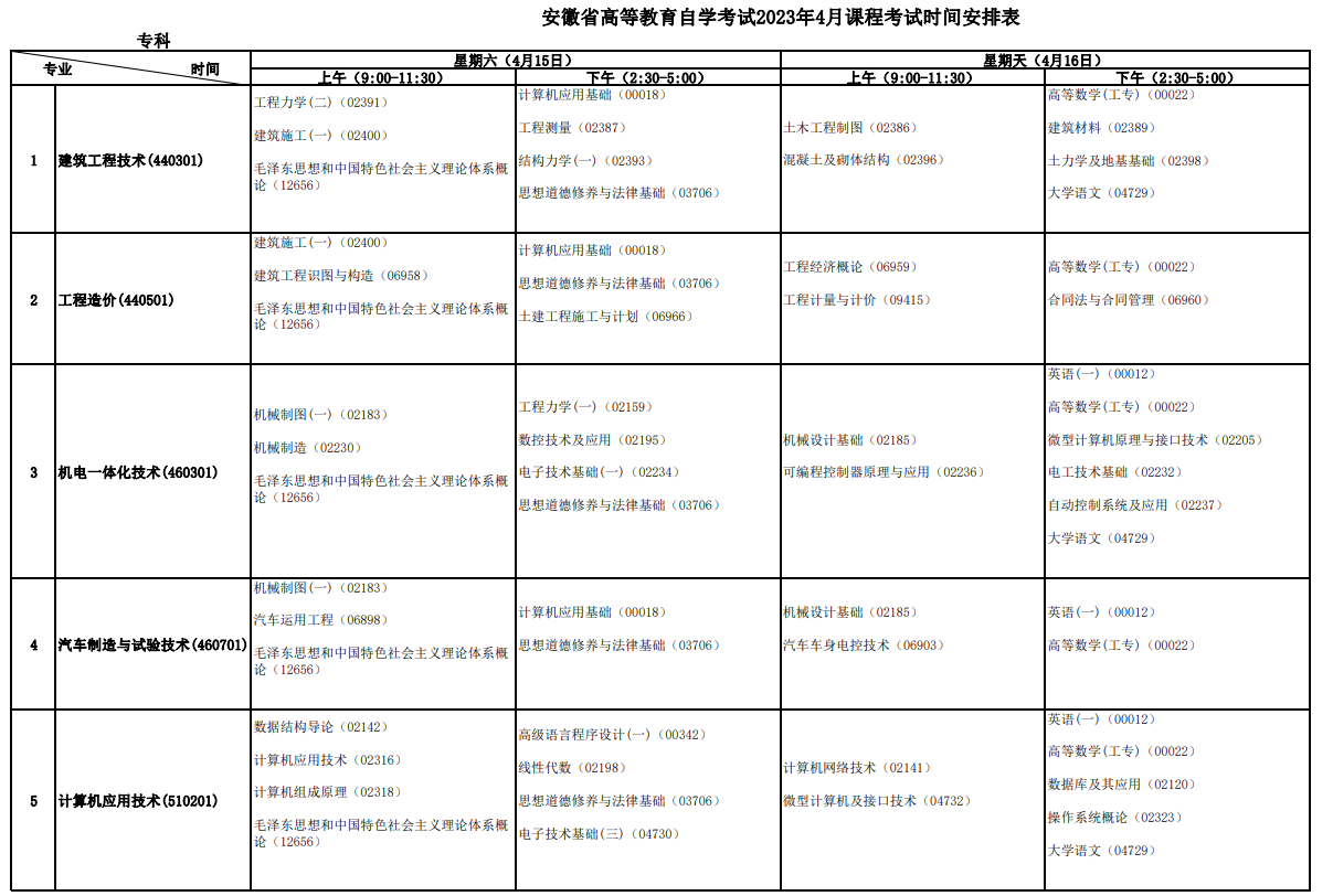 2023年4月安徽安慶市自學考試考試安排