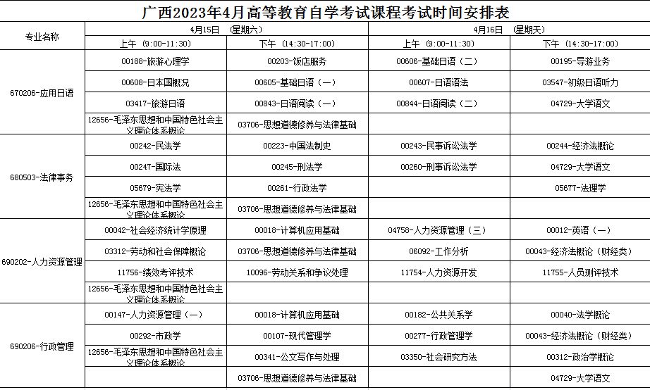 2023年4月廣西自學考試考試安排