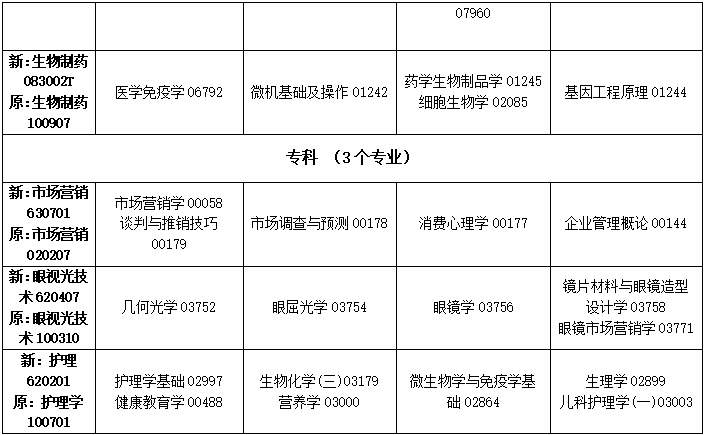2023年4月吉林省四平市自學考試考試安排