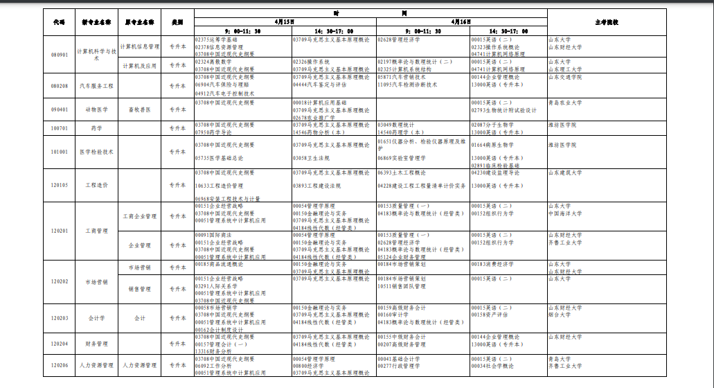 2023年4月山東省自學考試考試安排