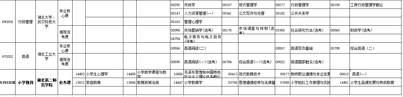2023年4月湖北省天門市自學考試考試安排