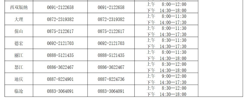 2023年4月云南省第89次高等教育自學考試考試咨詢及舉報電話