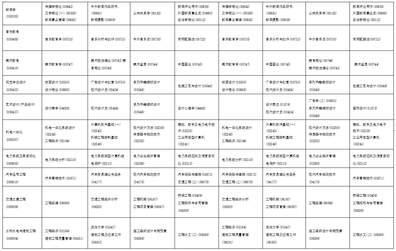 2023年4月海南省文昌市自學考試考試安排