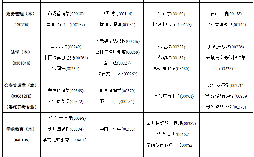 2023年4月內蒙古呼和浩特市自學考試考試安排 2023年4月內蒙古呼和浩特市自學考試考試安排