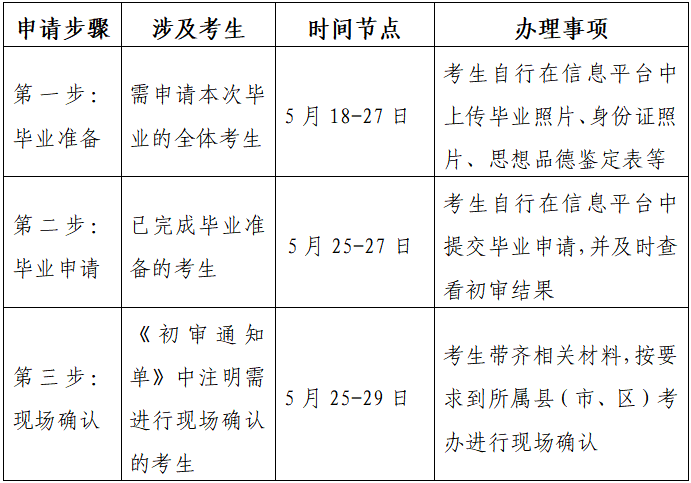 江蘇省高等教育自學考試2023年上半年畢業申請通告 江蘇省高等教育自學考試2023年上半年畢業申請通告