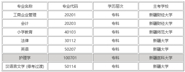 新疆自考大專有哪些專業? 新疆自考大專有哪些專業?
