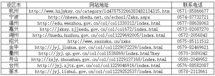 浙江省2023年上半年高等教育自學考試課程免考辦理公告 浙江省2023年上半年高等教育自學考試課程免考辦理公告