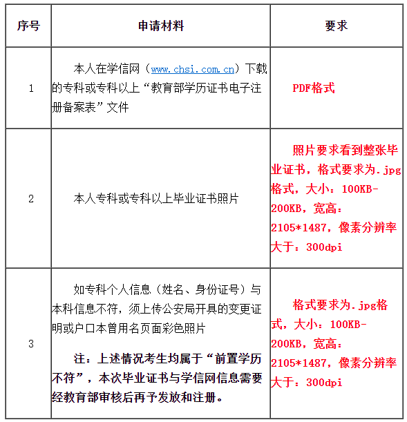 自考講堂：自考生請注意：天津市自考6月19日至21日可申請畢業