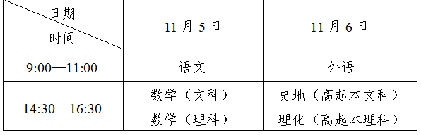 2026年營口成人高考時間是什么時候？