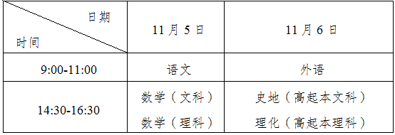 福建成人高考科目時間安排？