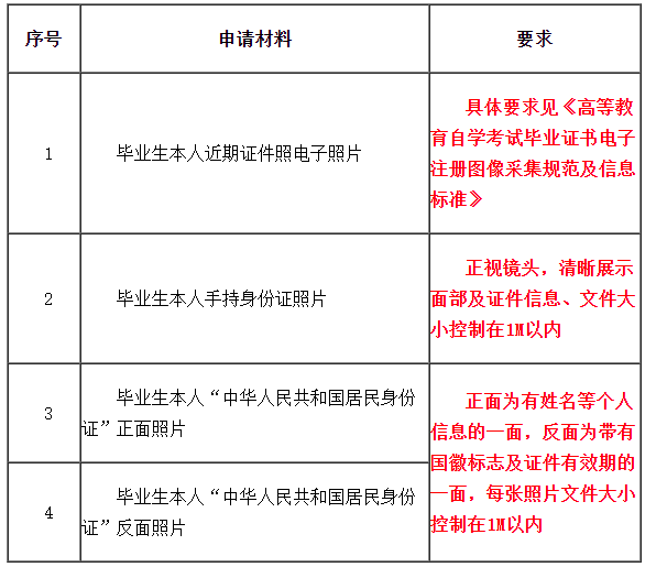 自考講堂：自考生請注意：天津市自考6月19日至21日可申請畢業