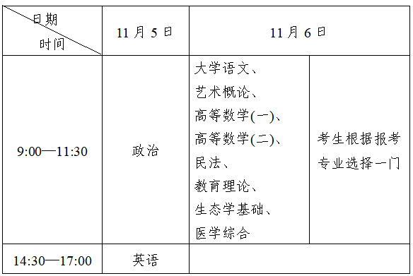 2026年營口成人高考時間是什么時候？