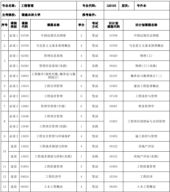 福建工程管理自考課程有哪些？