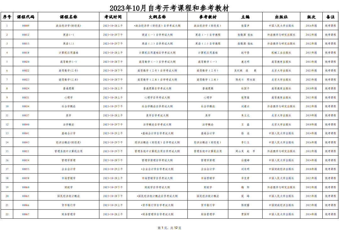2023年10月西藏自考開考課程和參考教材