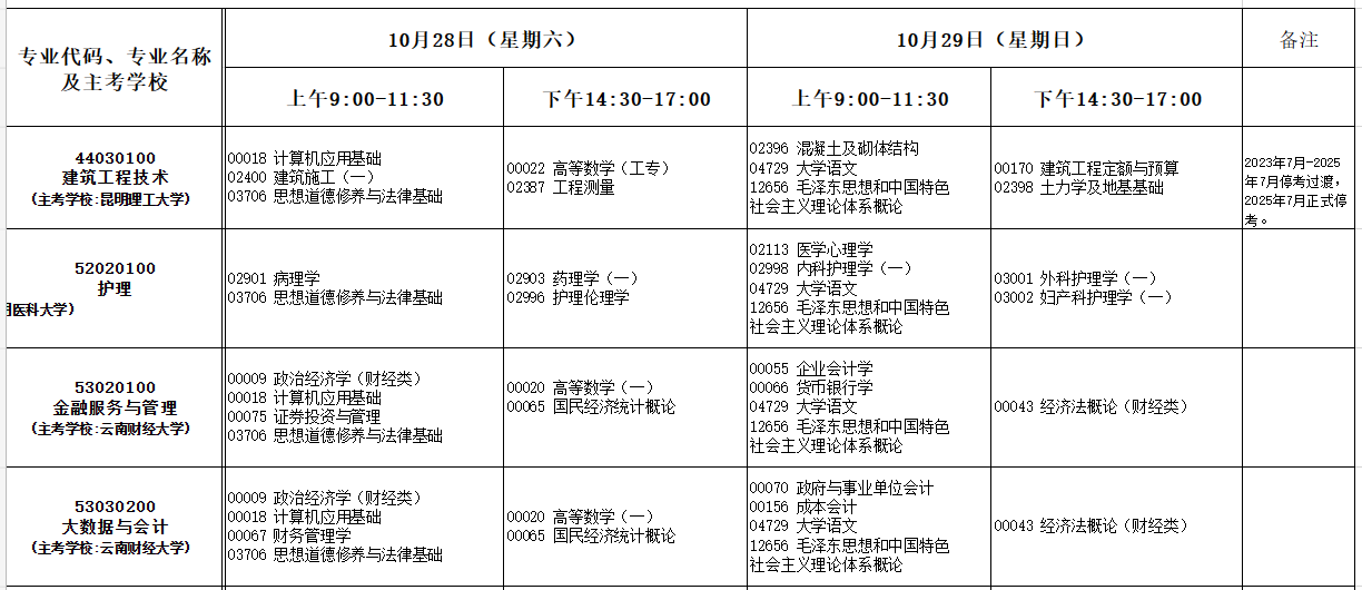 2023年10月云南自考考試安排 2023年10月云南自考考試安排
