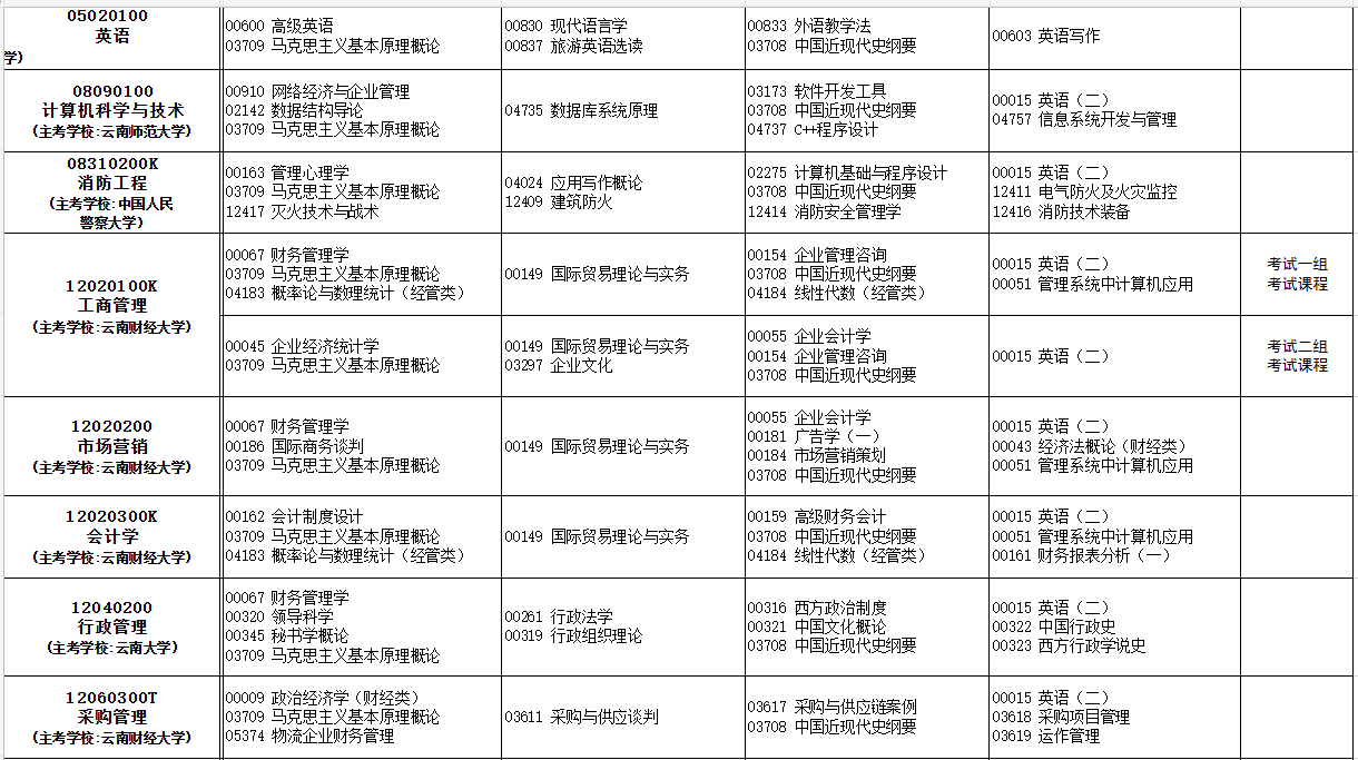 2023年10月云南自考考試安排 2023年10月云南自考考試安排