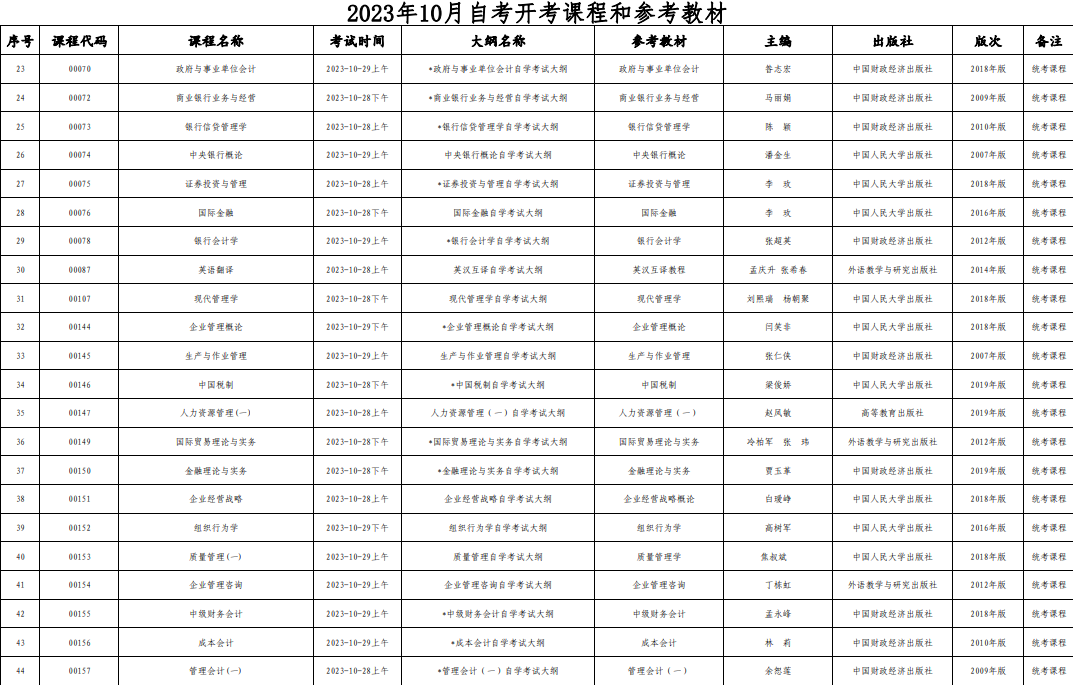 2023年10月西藏自治區自學考試考試安排