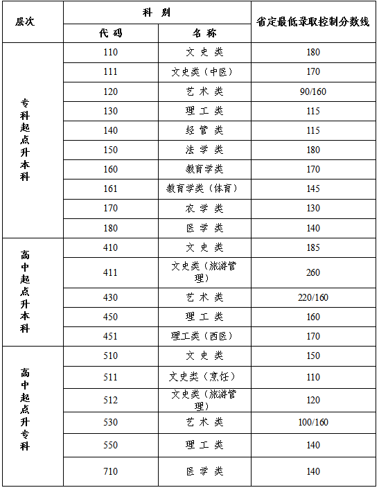 2020南京成人高考成績查詢地址？