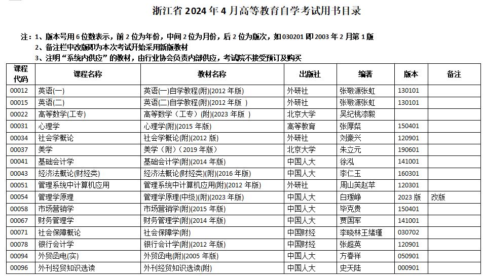 2024年4月浙江省高等教育自學考試用書目錄