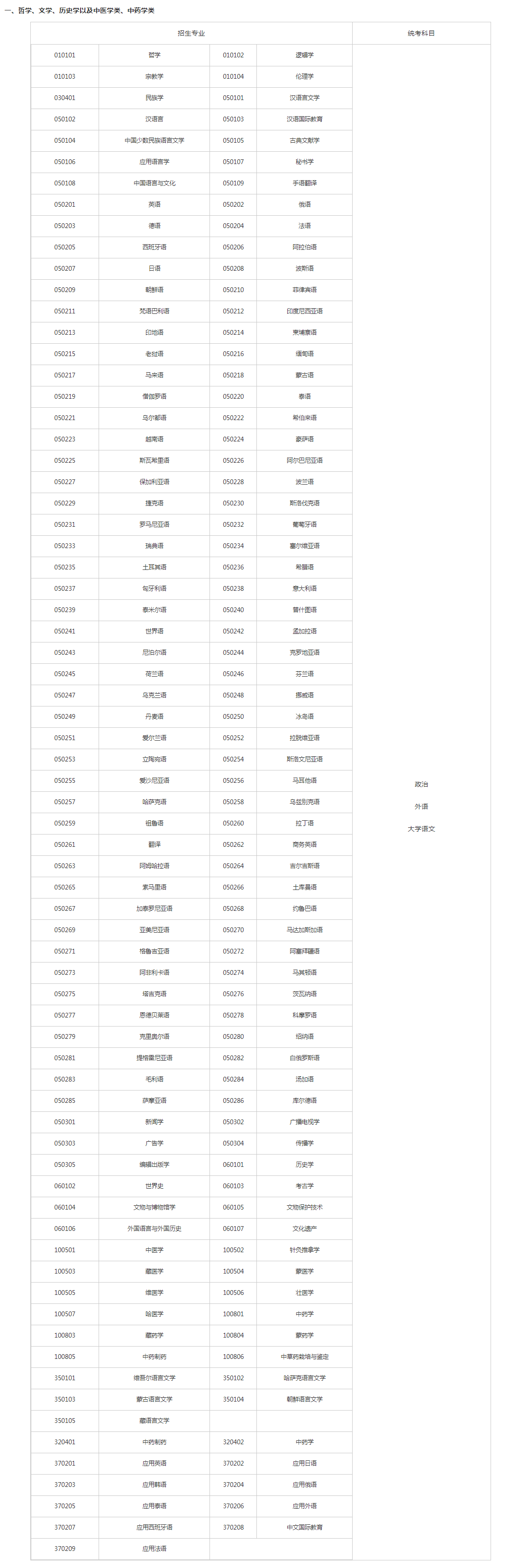 關于切實做好湖南省2023年成人高等學校招生全國統一考試注冊、報名工作有關事項的通知 關于切實做好湖南省2023年成人高等學校招生全國統一考試注冊、報名工作有關事項的通知