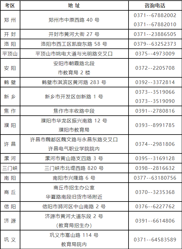 河南省自考考生咨詢各地電話及聯系地址（2023年度）
