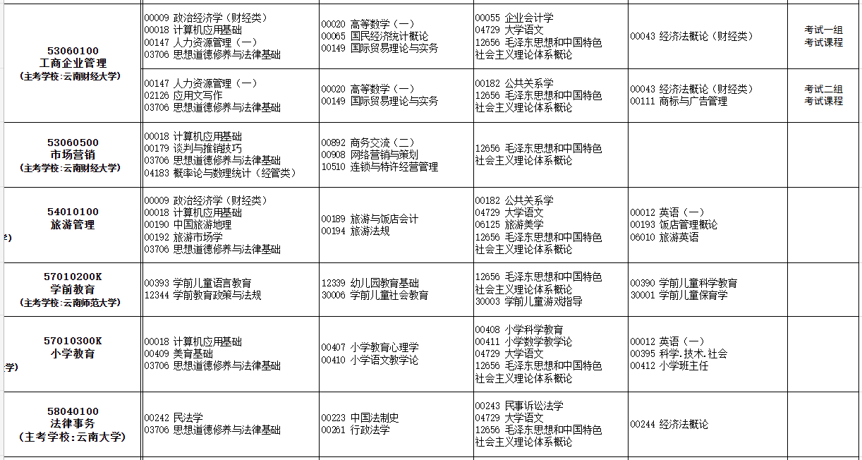 2023年10月云南自考考試安排 2023年10月云南自考考試安排