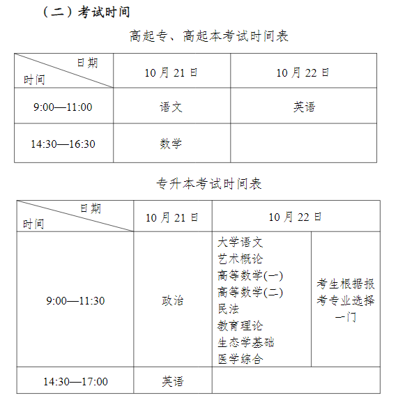 寧夏回族自治區2023年成人高等學校招生工作實施辦法