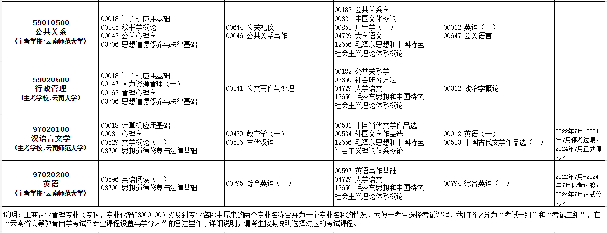 2023年10月云南自考考試安排 2023年10月云南自考考試安排
