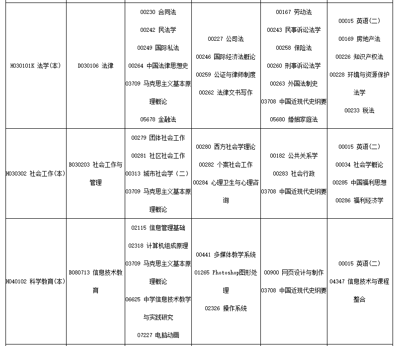2023年10月四川省自考考試安排