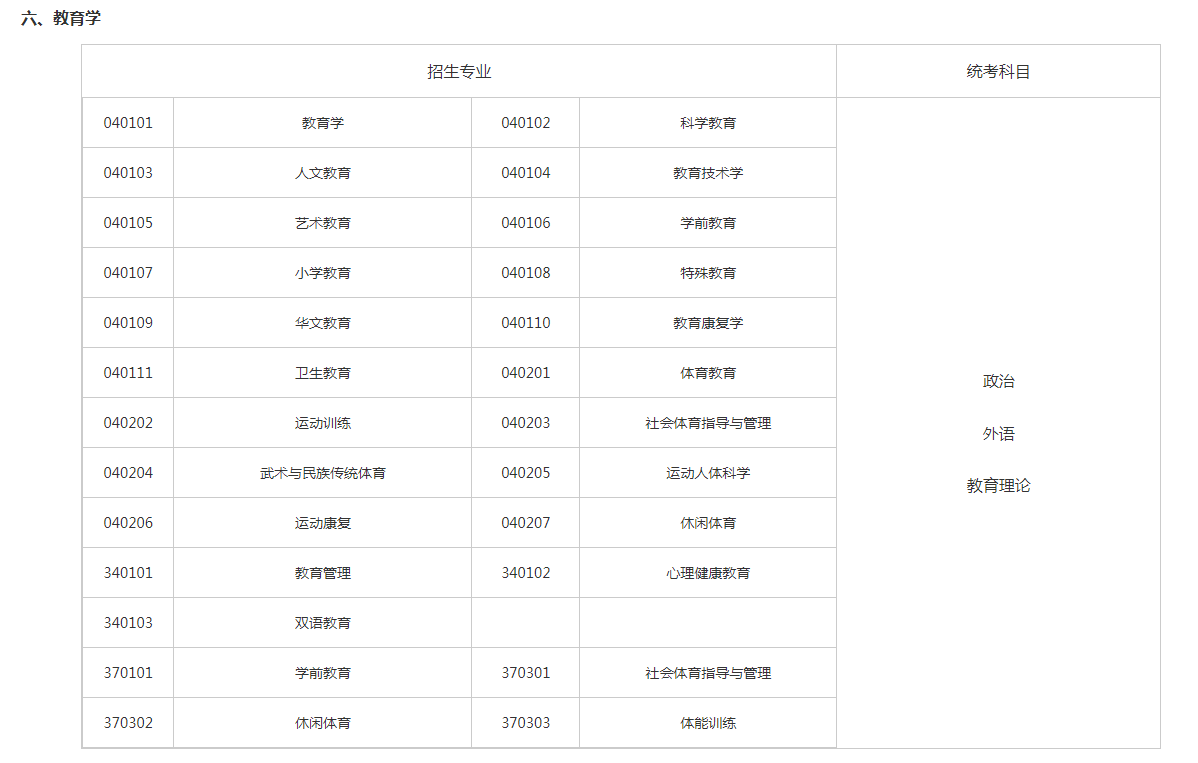 關于切實做好湖南省2023年成人高等學校招生全國統一考試注冊、報名工作有關事項的通知 關于切實做好湖南省2023年成人高等學校招生全國統一考試注冊、報名工作有關事項的通知