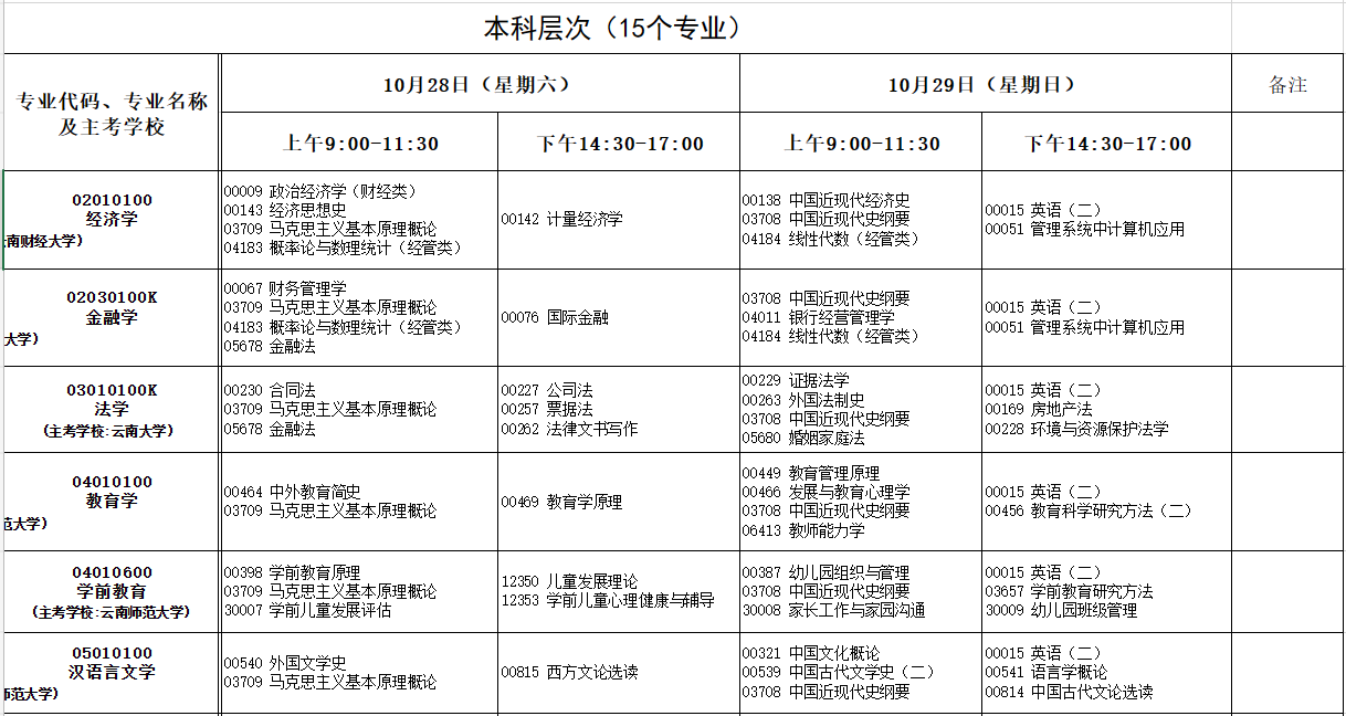 2023年10月云南自考考試安排 2023年10月云南自考考試安排