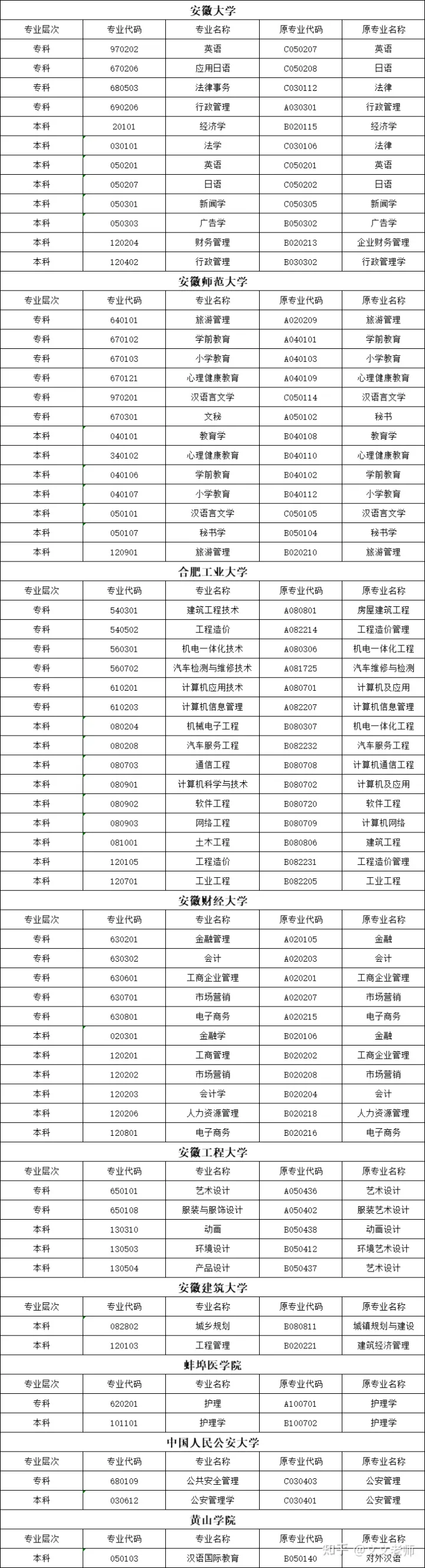 滁州自考可以報考哪些專業？