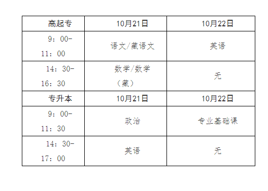 青海省成人高考網上報名及現場確認通告