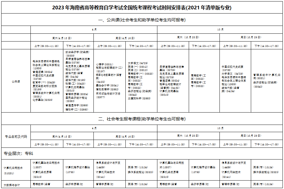 2023年10月海南自學考試考試安排