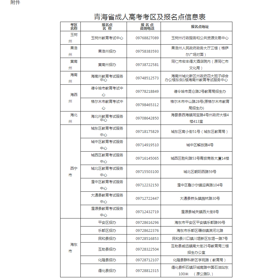 青海省成人高考網上報名及現場確認通告