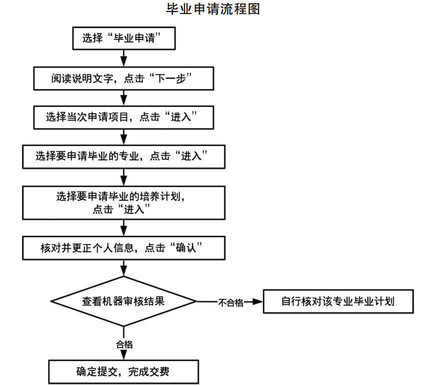 天津自考畢業論文如何申請？