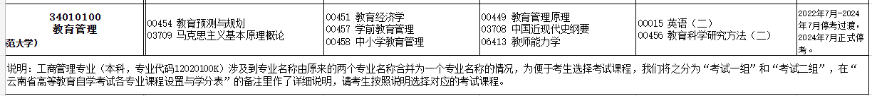 2023年10月云南自考考試安排 2023年10月云南自考考試安排