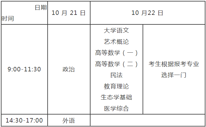 河南省2023年成人高等學校招生全國統一考試報名須知 河南省2023年成人高等學校招生全國統一考試報名須知