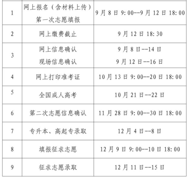 廈門成人高考招生報名時間？