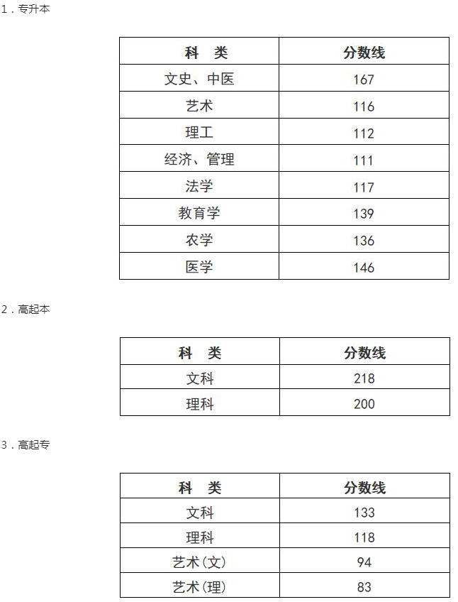 浙江成人高考分數線是多少? 浙江成人高考分數線是多少?