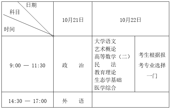 黑龍江省2023年全國成人高等學校招生統一考試報考公告 黑龍江省2023年全國成人高等學校招生統一考試報考公告