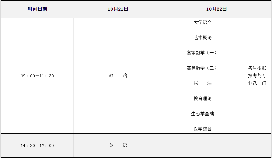 2023年河南成人高校招生統一考試時間表