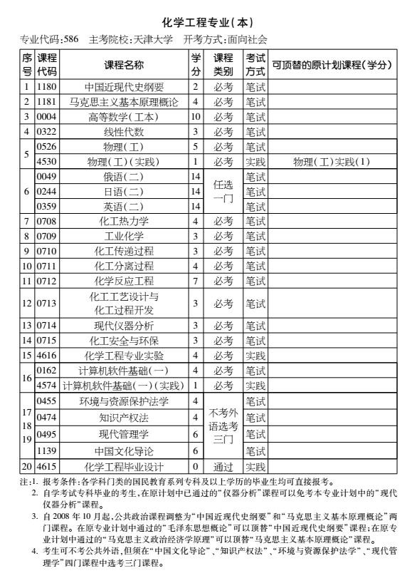 自考化工專業有哪些考試科目？