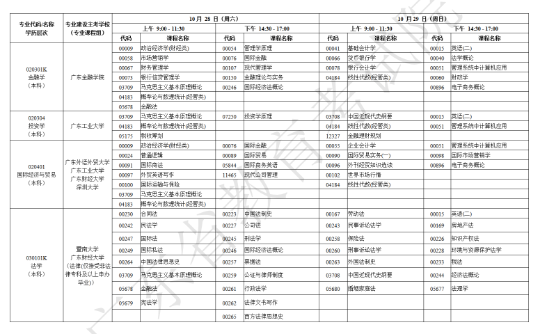 廣東省2023年10月自考開考課程考試時間安排