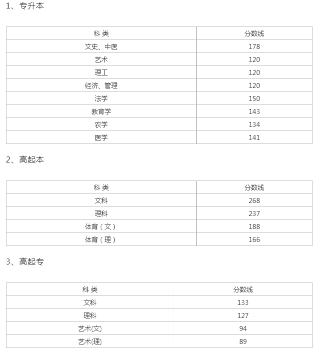 2021浙江成人高考成績查詢時間? 2021浙江成人高考成績查詢時間?