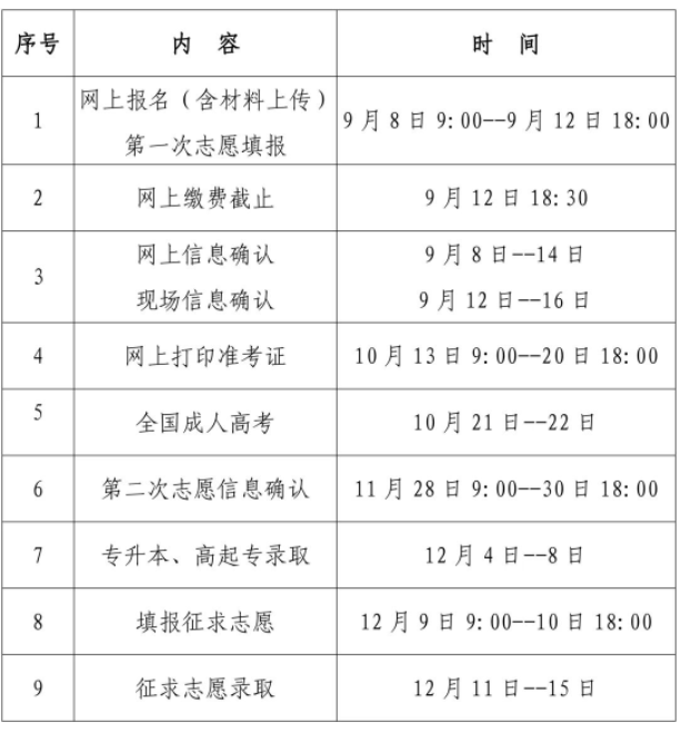 廈門成人高考報考？