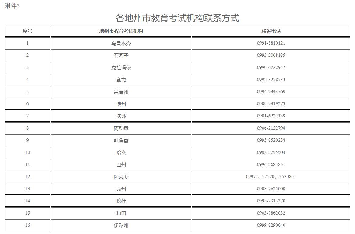 新疆自治區2024年高等教育自學考試畢業證書電子注冊信息修改申請辦理公告